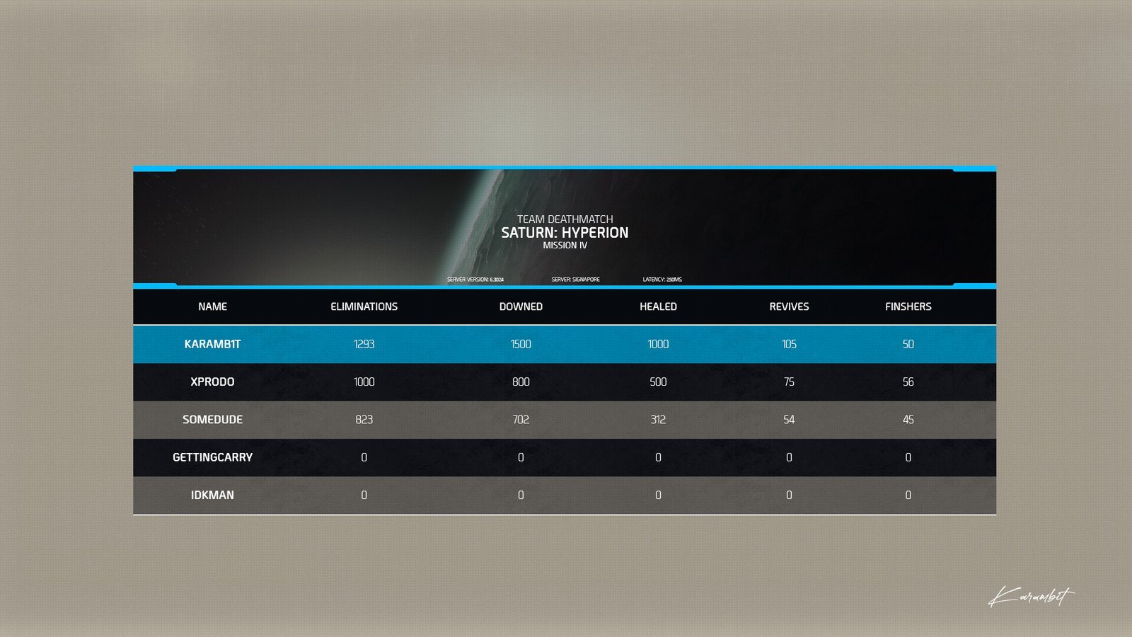 Scoreboard table with player stats on a neutral background. Game UI design by Karambit.